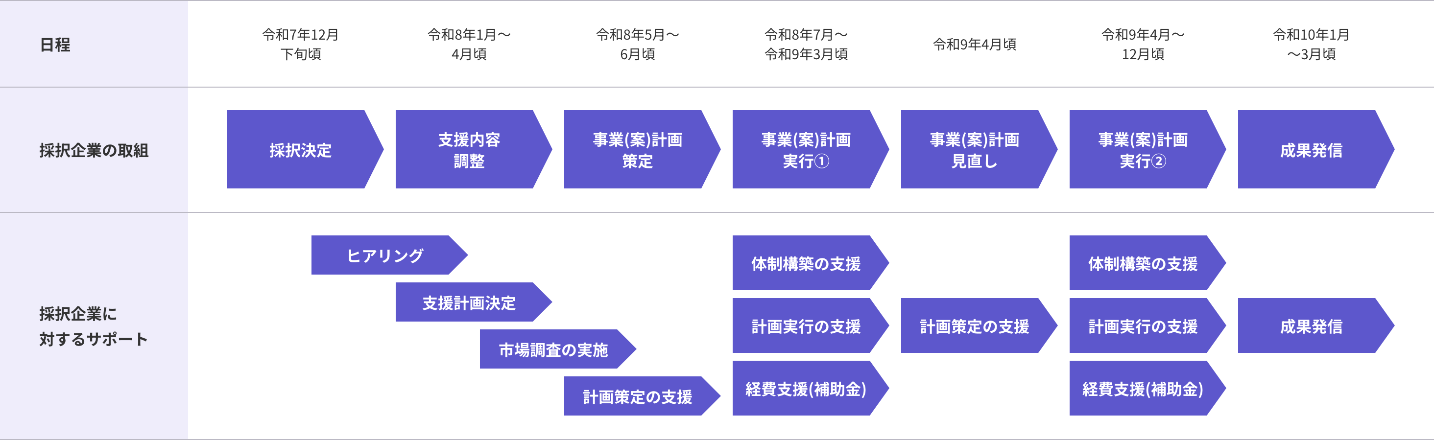 事業スケジュール表